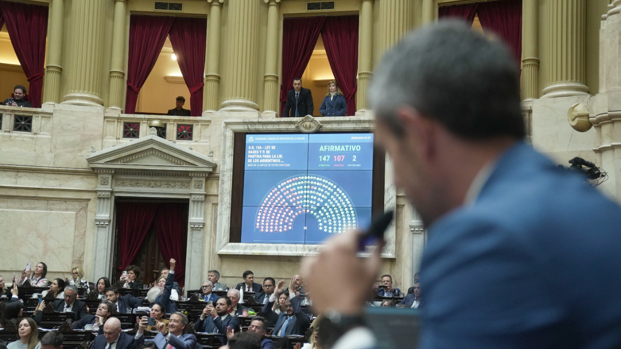 Diputados Sancionó la Ley Bases y el Paquete Fiscal: ¿Cómo Votó Cada Bloque?