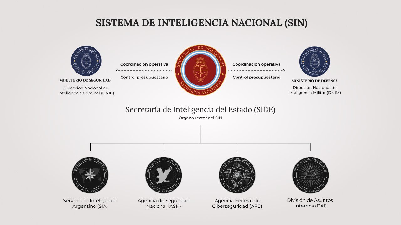 Milei Disuelve la AFI y Restablece la SIDE: Un Retorno al Pasado