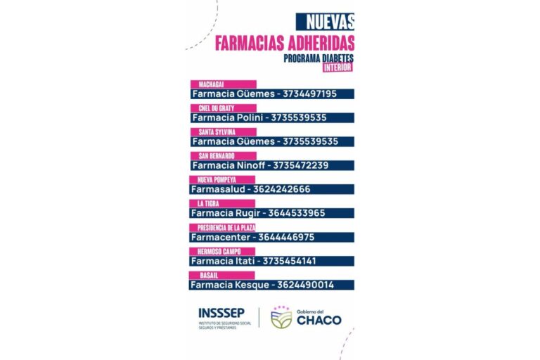 INSSSEP Amplía el Acceso a Medicamentos para la Diabetes en el Interior de Chaco