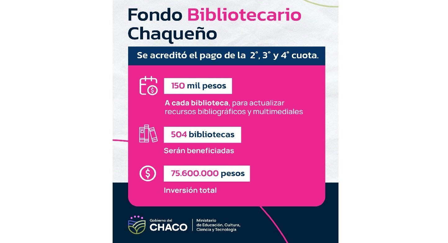 Gobierno Provincial Acredita Pago de Tres Cuotas del Fondo Bibliotecario Chaqueño